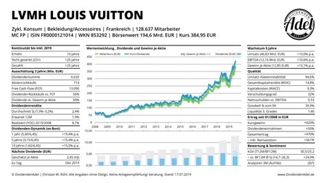 lvmh dividend news